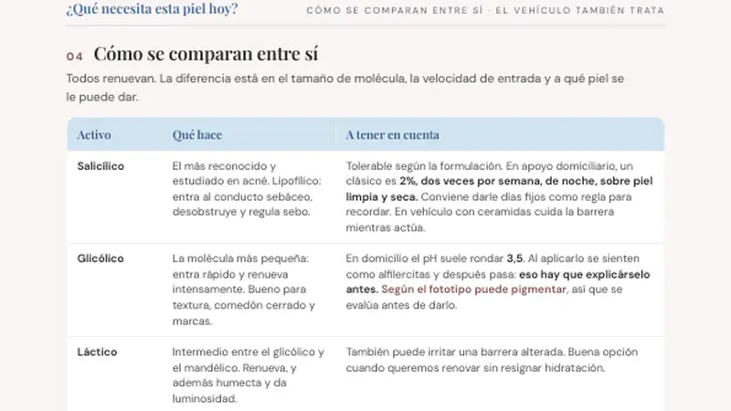 Anamnesis funcional de la piel