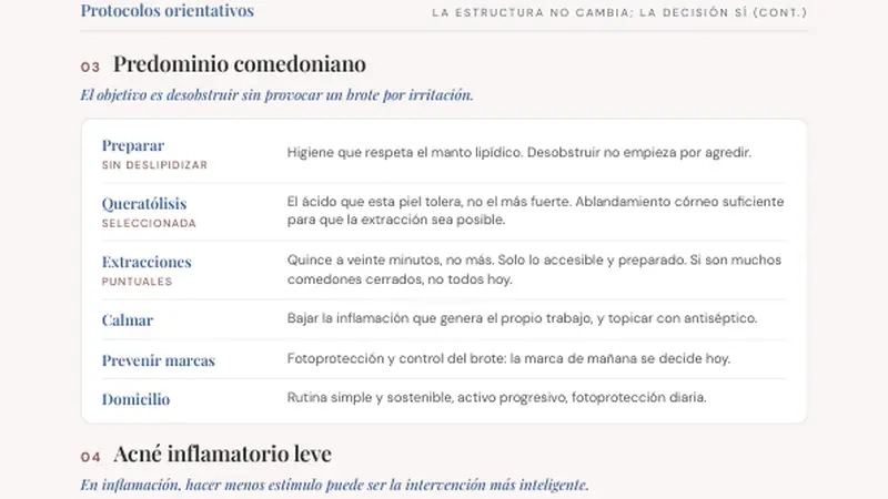 Cronograma de retinol
